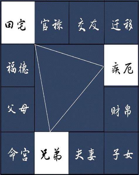 天同疾厄宮|紫微斗數【天同星入疾厄宮】解析